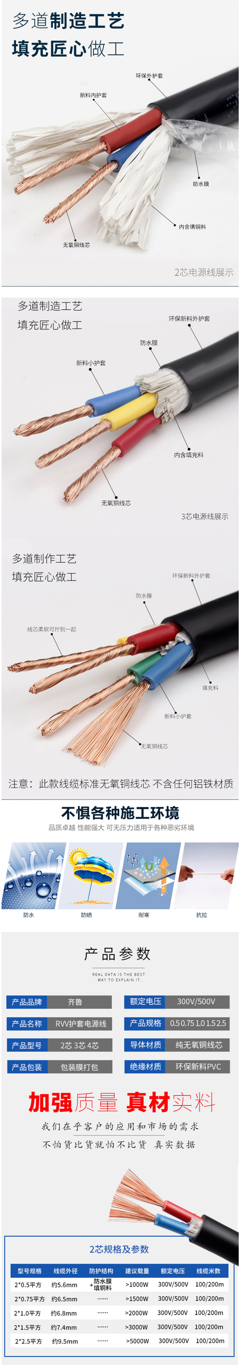 QILU CABLE/³ ͭоϩԵϩ RVV-300/500V-32.5 ׺ɫ 1