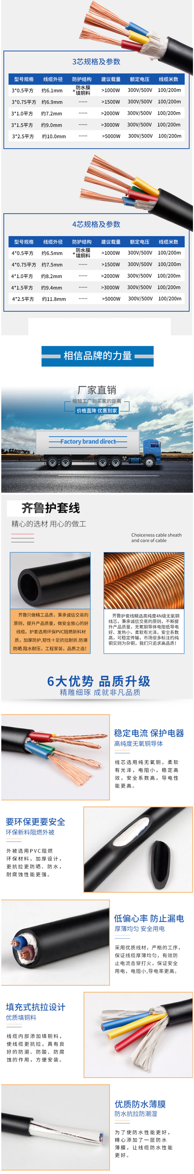 QILU CABLE/³ ͭоϩԵϩ RVV-300/500V-32.5 ׺ɫ 1