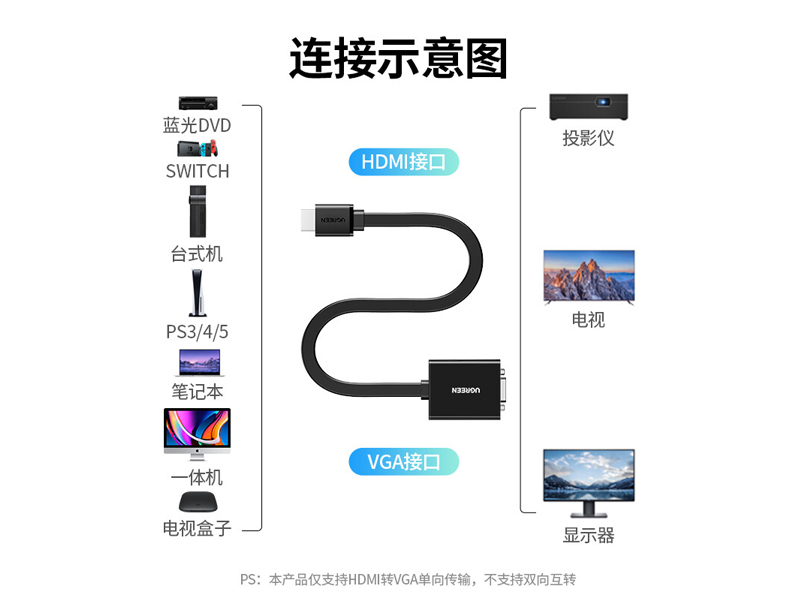 40248 HDMI  תVGA 