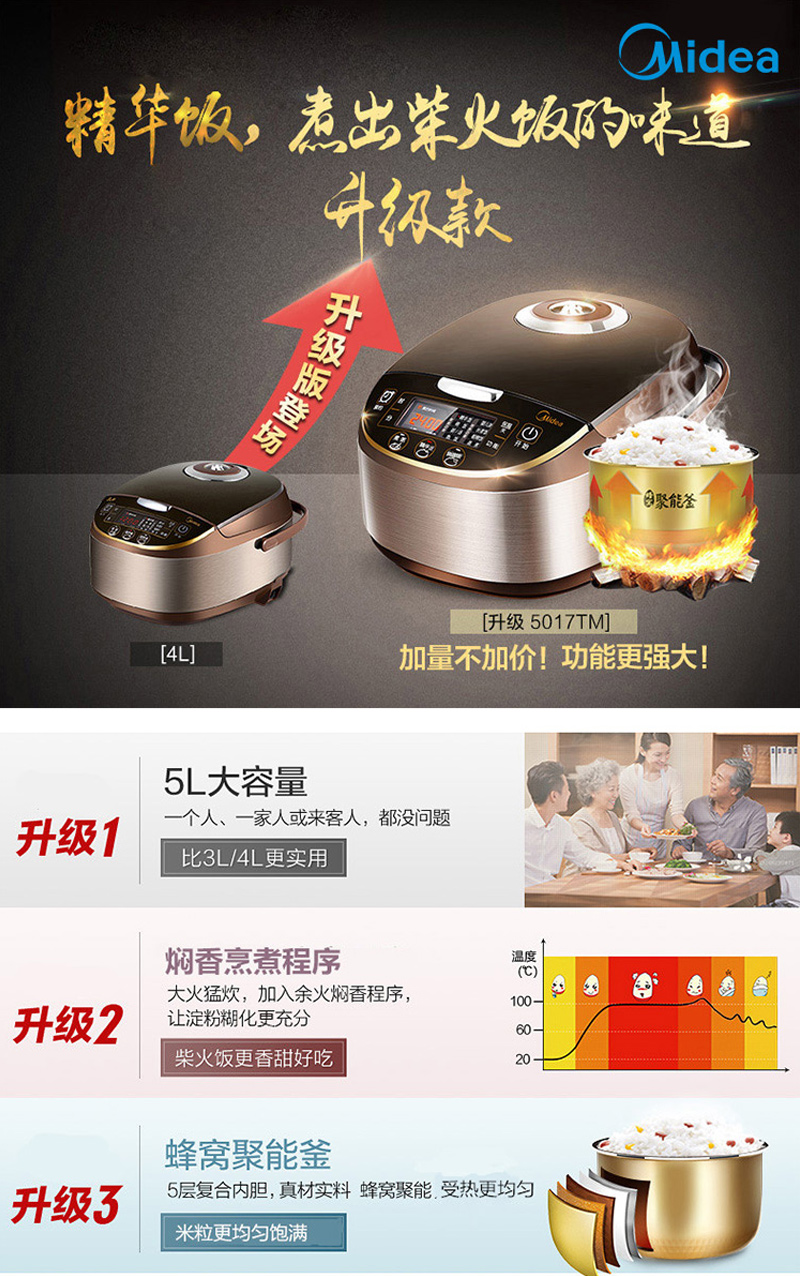 ģMidea緹ҵ緹5Lַ緹MB-WFS5017TM