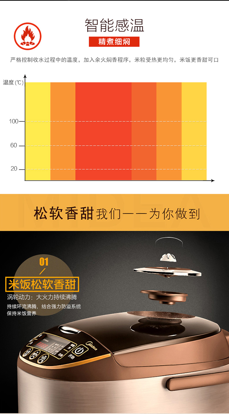 ģMidea緹ҵ緹5Lַ緹MB-WFS5017TM