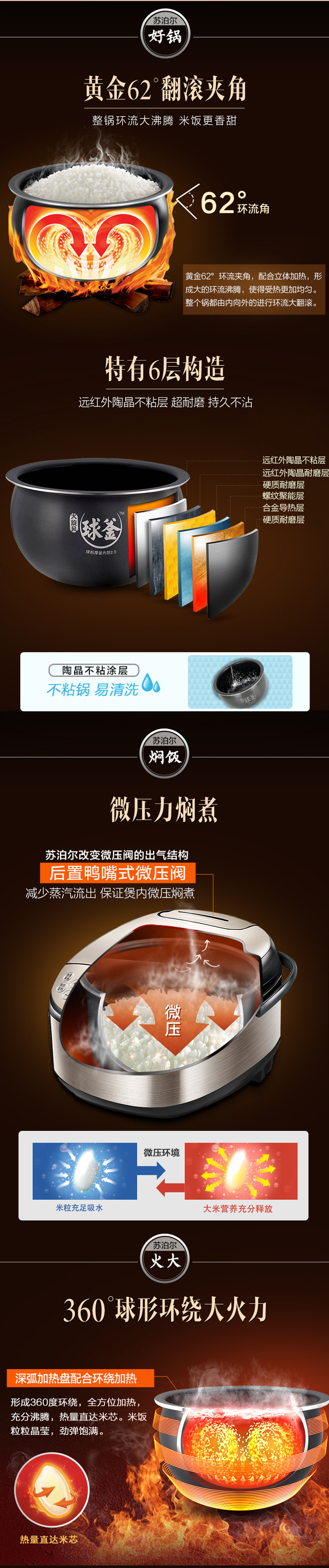 ղSUPOR緹ҵ緹4Lڵ˿ֻCFXB40FC9033Q-75
