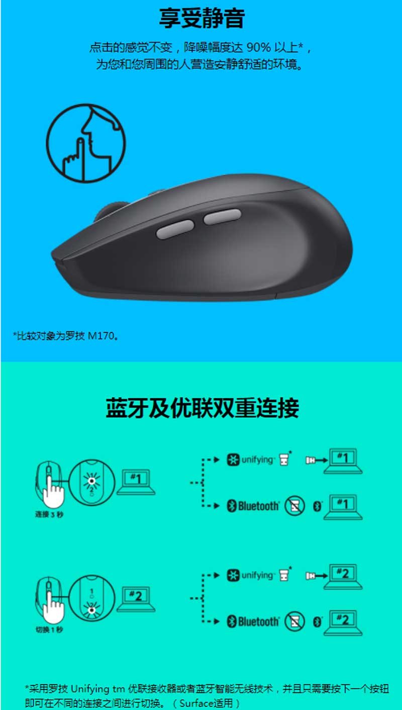 ޼LogitechM590 豸 ˫ģ  ʯī