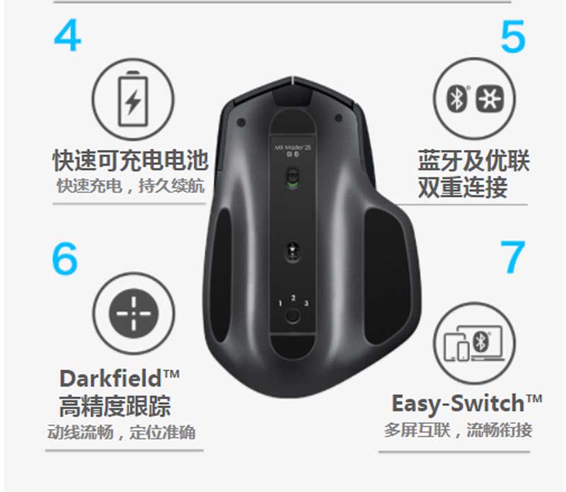 ޼LogitechMX Master 2S  ˫ģ ź