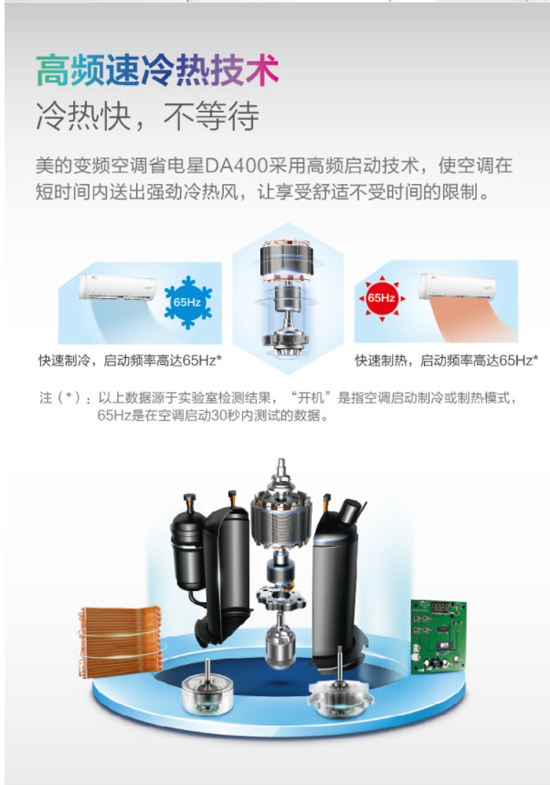 ģMidea3ƥ Ч Ƶů յһ ʡ KFR-72GW/BP2DN1Y-DA400(B2)