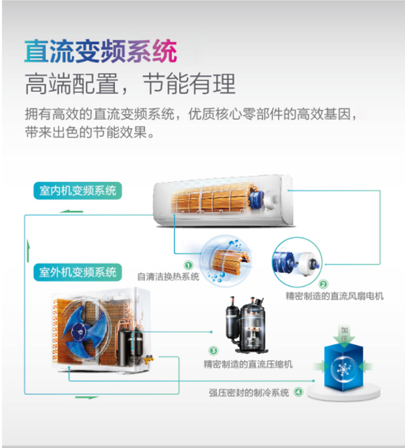 ģMidea3ƥ Ч Ƶů յһ ʡ KFR-72GW/BP2DN1Y-DA400(B2)