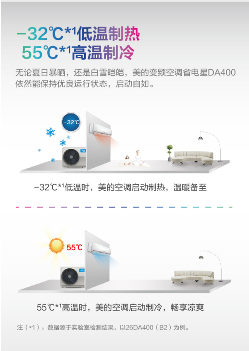 ģMidea3ƥ Ч Ƶů յһ ʡ KFR-72GW/BP2DN1Y-DA400(B2)