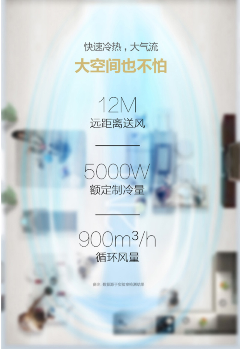 ģMidea 3ƥ ǿ Զͷ  ů յһ KFR-72GW/DY-DA400(D2)