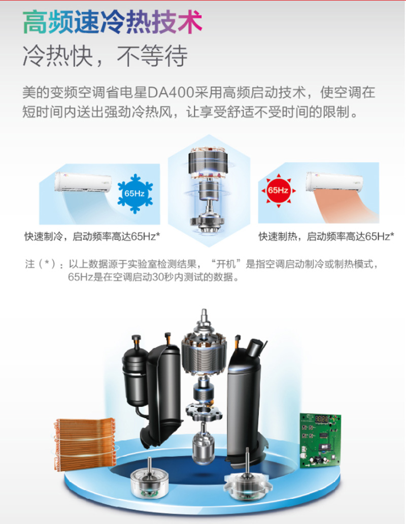 ģMidea2ƥ Ч Ƶů յһ ʡ KFR-50GW/BP2DN1Y-DA400(B2)
