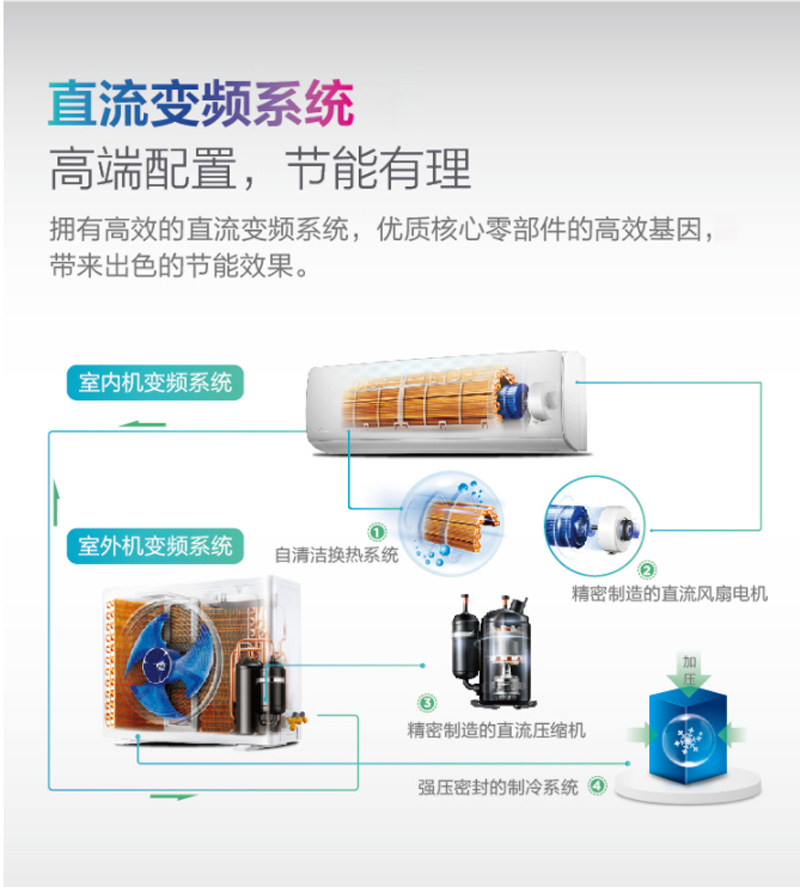 ģMidea2ƥ Ч Ƶů յһ ʡ KFR-50GW/BP2DN1Y-DA400(B2)