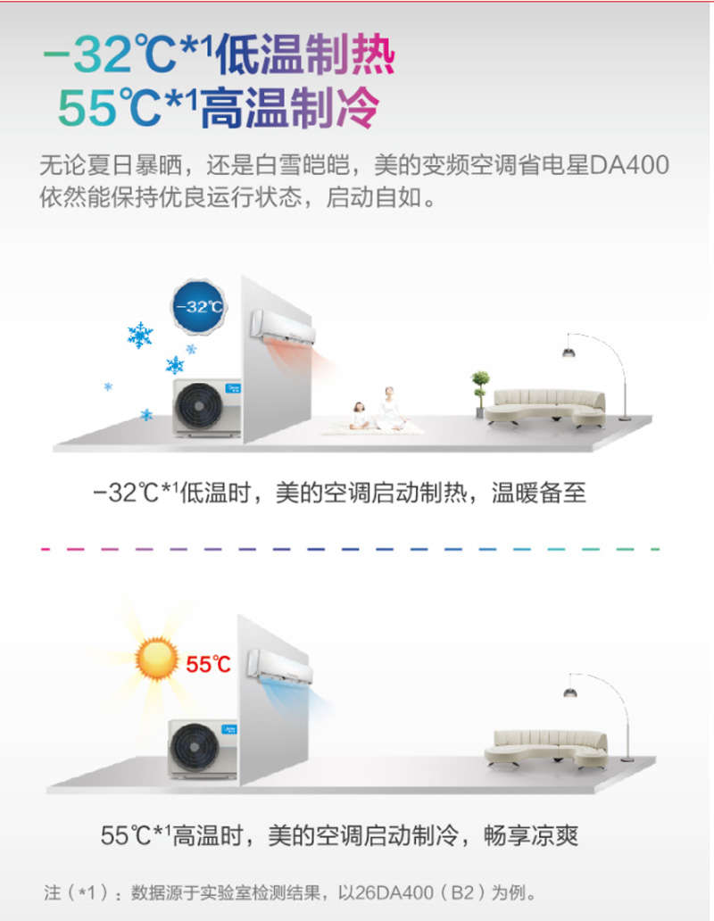 ģMidea2ƥ Ч Ƶů յһ ʡ KFR-50GW/BP2DN1Y-DA400(B2)