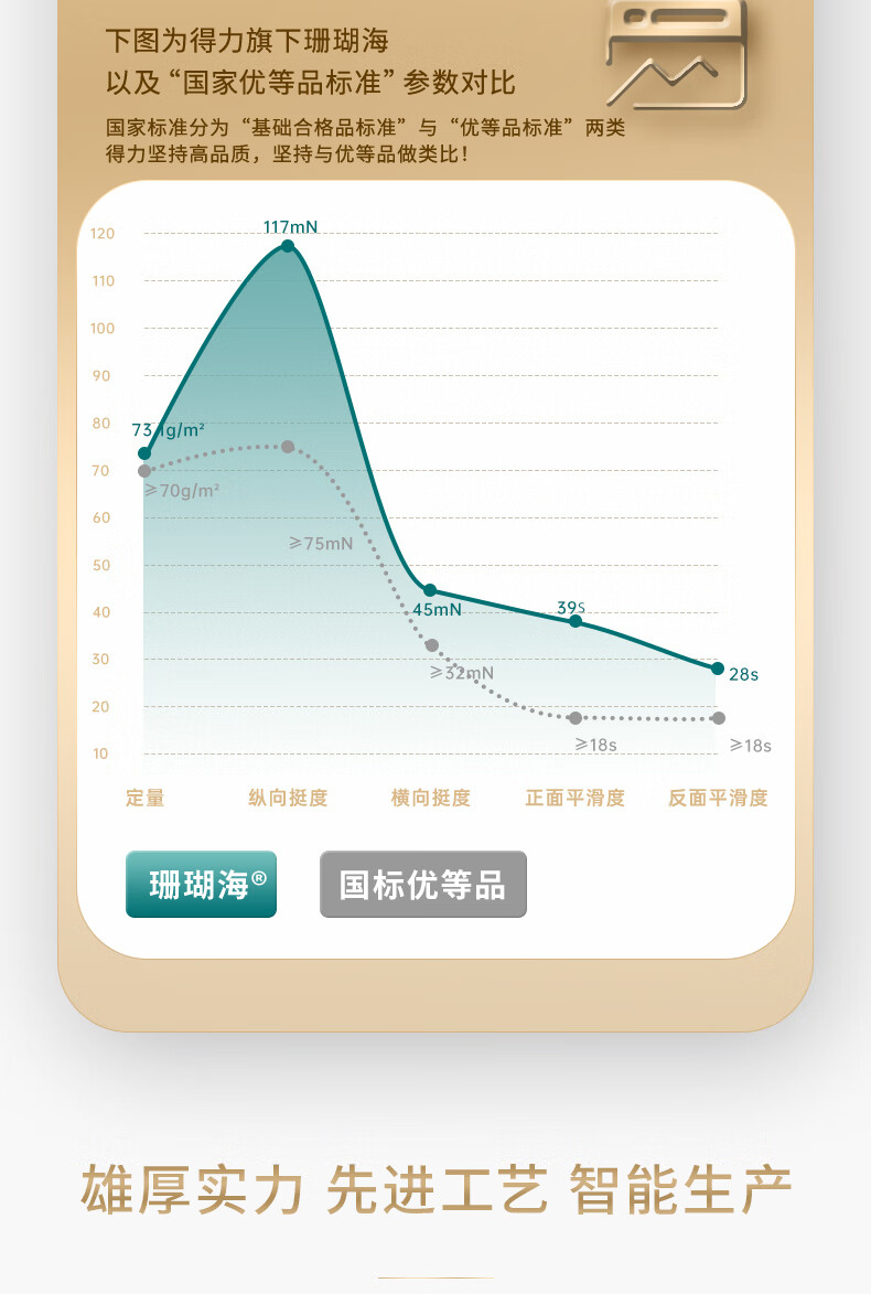 ɺӡֽ 70g A4 500/ 7361