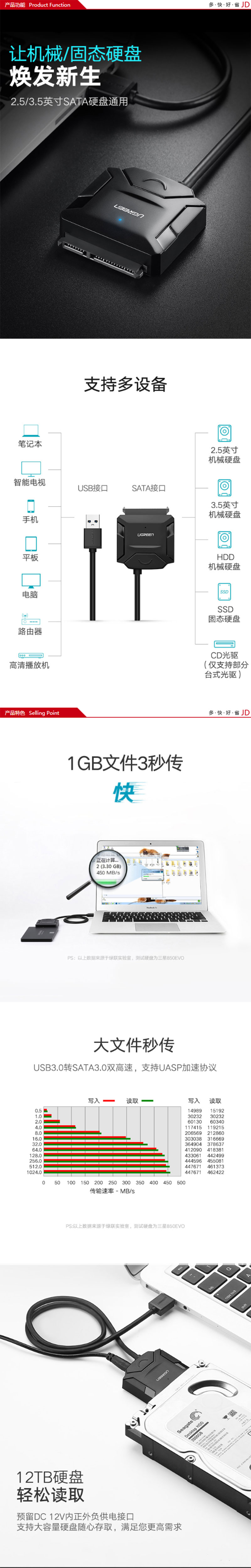20231 USB3.0תSATA
