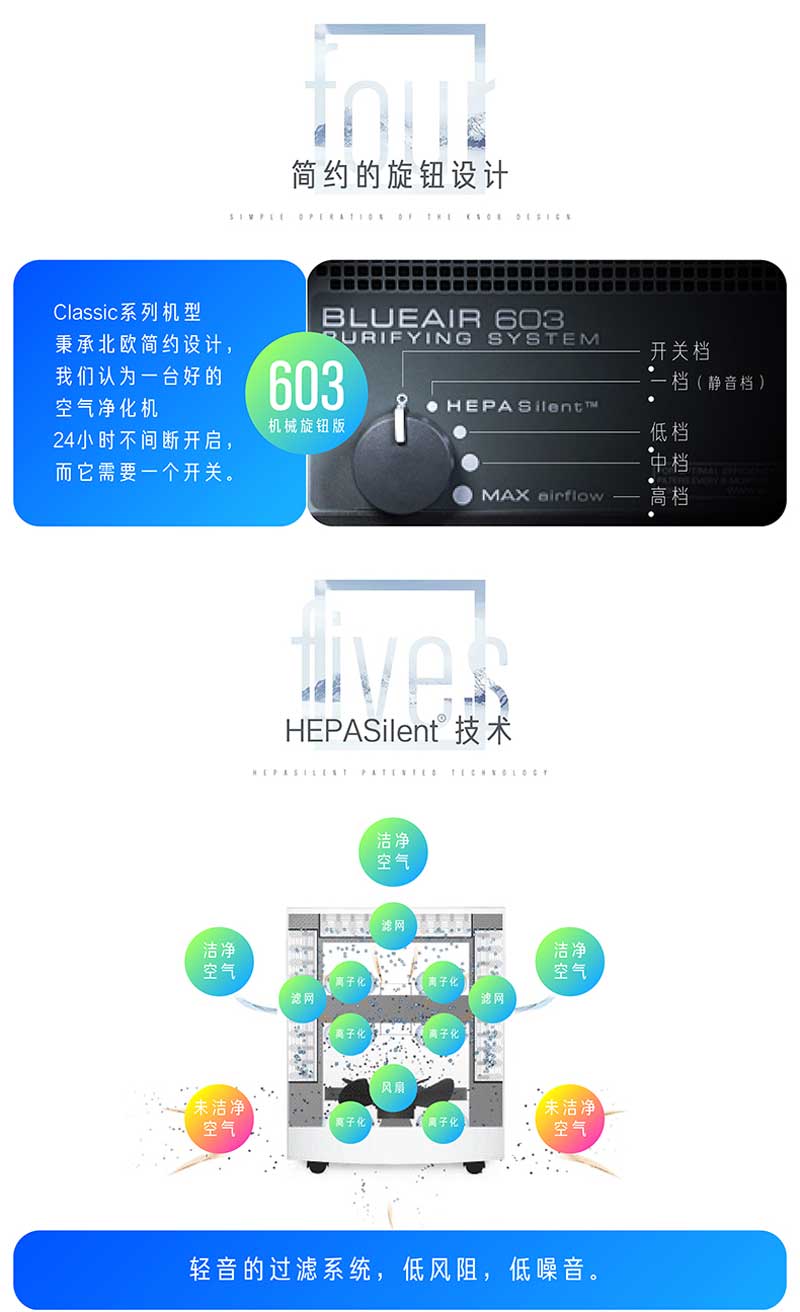 ³ŶBlueair  ȩpm2.5 203WSZ)ҳ-3