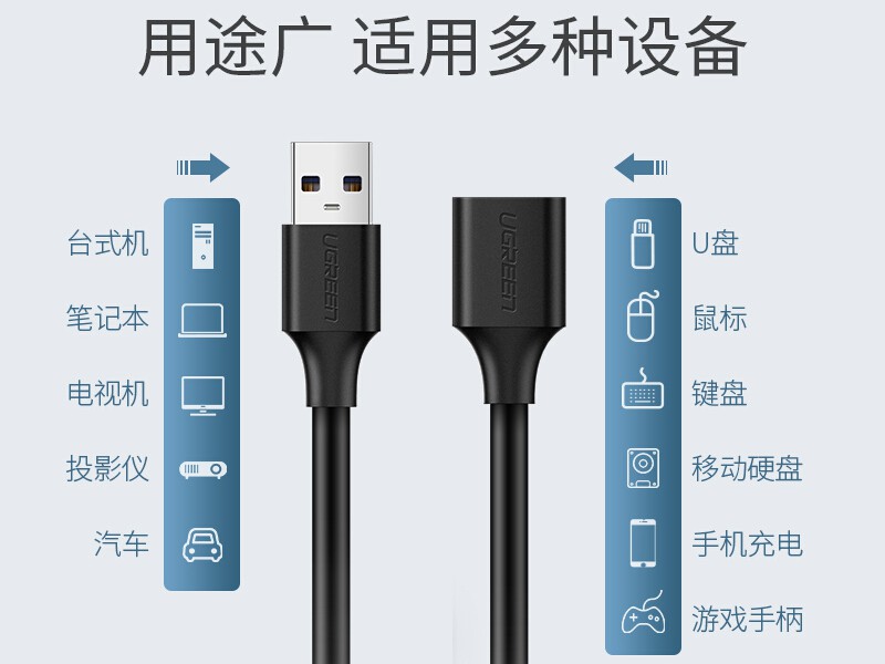 10315 USB2.0ӳ߹ĸ 1.5