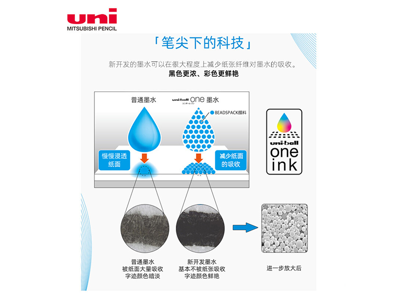  Ա UMN-S-05 BLUE BLACK 0.5mm 