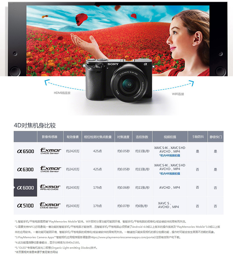 ᣨSONYILCE-6000L APS-C΢׼װ ɫԼ2430Ч E PZ 16-50mmͷ a6000