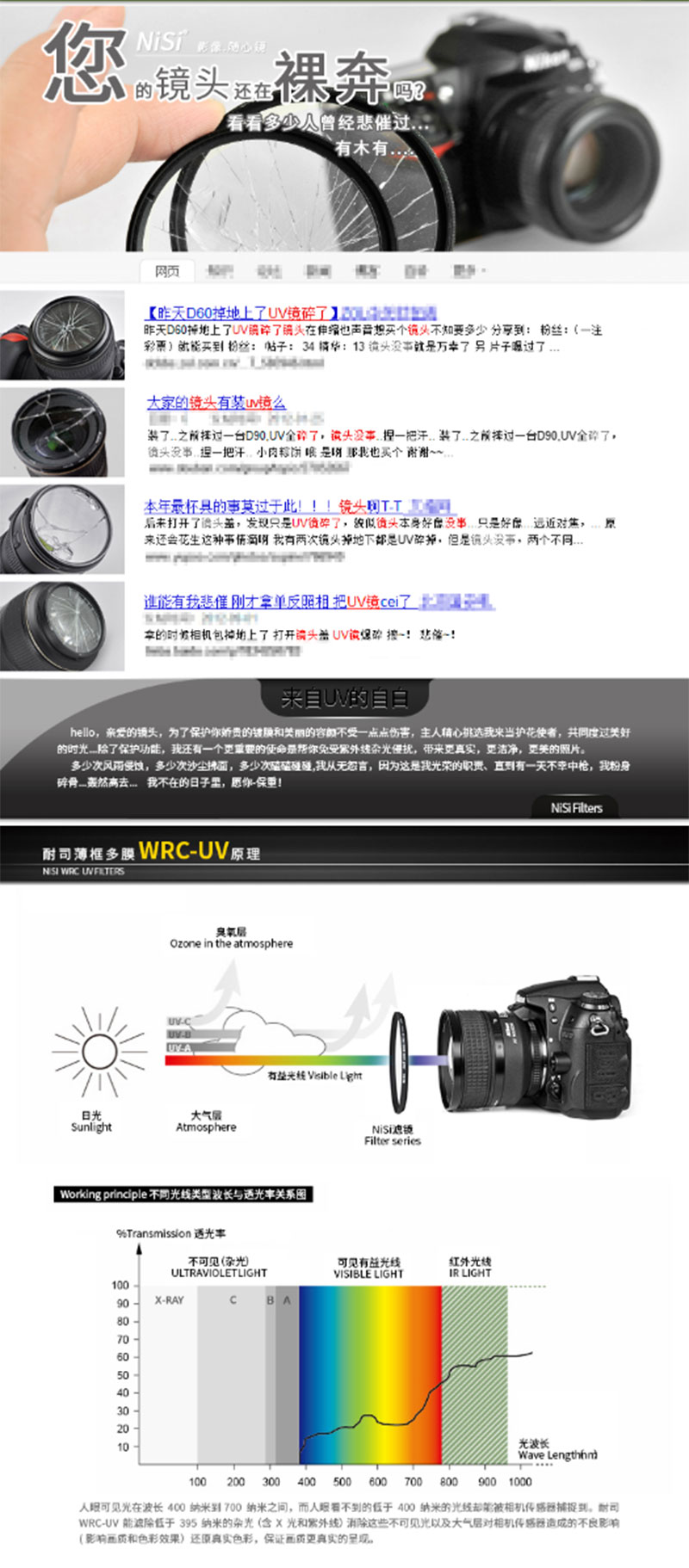 ˾NiSiWRC UV 77mm L395ֹ ˮͷ ˾